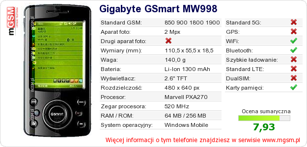 Dane telefonu Gigabyte GSmart MW998