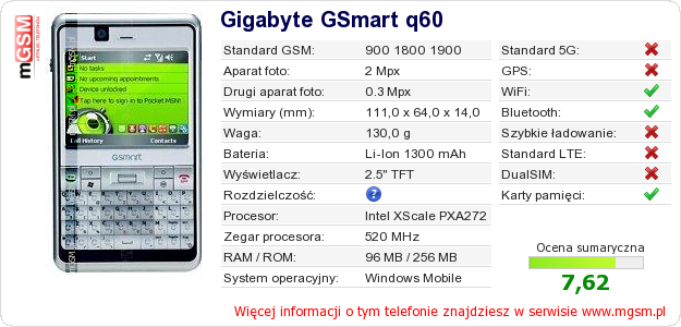 Dane telefonu Gigabyte GSmart q60