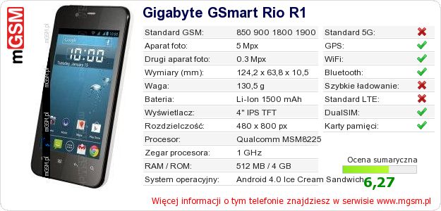 Dane telefonu Gigabyte GSmart Rio R1
