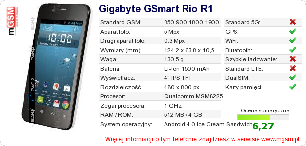 Dane telefonu Gigabyte GSmart Rio R1