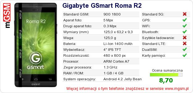 Dane telefonu Gigabyte GSmart Roma R2 Dane telefonu Gigabyte GSmart Roma R2