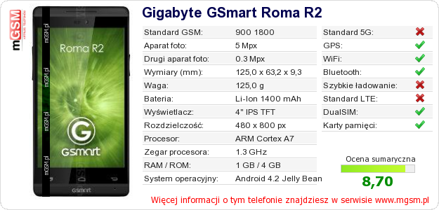 Dane telefonu Gigabyte GSmart Roma R2