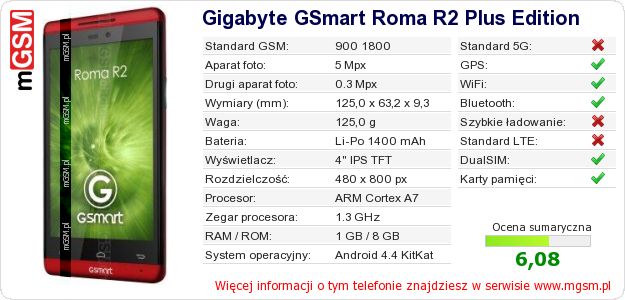 Dane telefonu Gigabyte GSmart Roma R2 Plus Edition