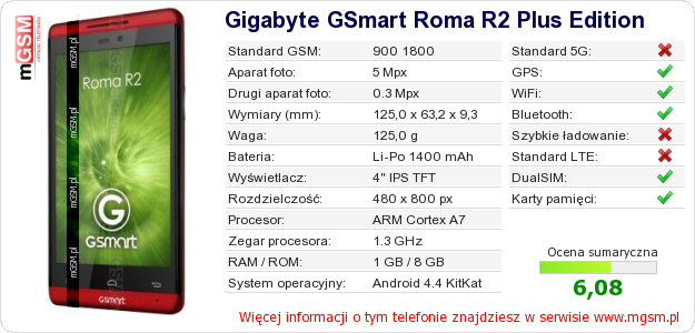 Dane telefonu Gigabyte GSmart Roma R2 Plus Edition