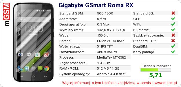 Dane telefonu Gigabyte GSmart Roma RX