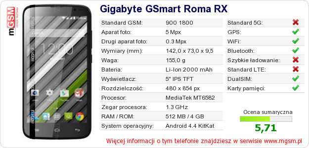 Dane telefonu Gigabyte GSmart Roma RX