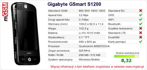 Dane telefonu Gigabyte GSmart S1200