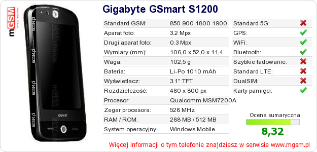 Dane telefonu Gigabyte GSmart S1200 Dane telefonu Gigabyte GSmart S1200
