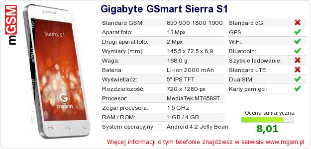 Dane telefonu Gigabyte GSmart Sierra S1 Dane telefonu Gigabyte GSmart Sierra S1