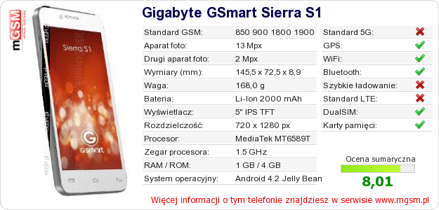 Dane telefonu Gigabyte GSmart Sierra S1