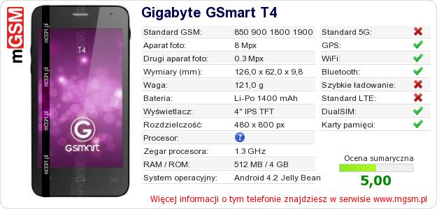 Dane telefonu Gigabyte GSmart T4