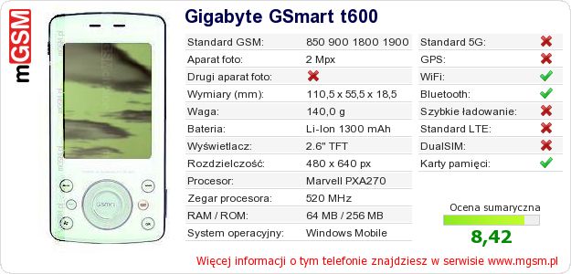 Dane telefonu Gigabyte GSmart t600 Dane telefonu Gigabyte GSmart t600