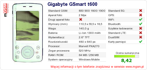 Dane telefonu Gigabyte GSmart t600