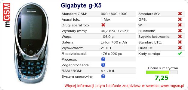 Dane telefonu Gigabyte g-X5 Dane telefonu Gigabyte g-X5