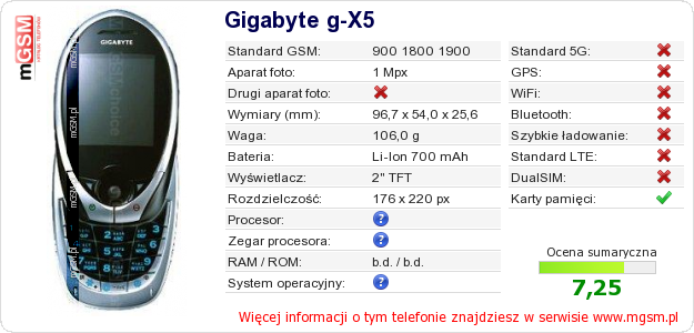 Dane telefonu Gigabyte g-X5