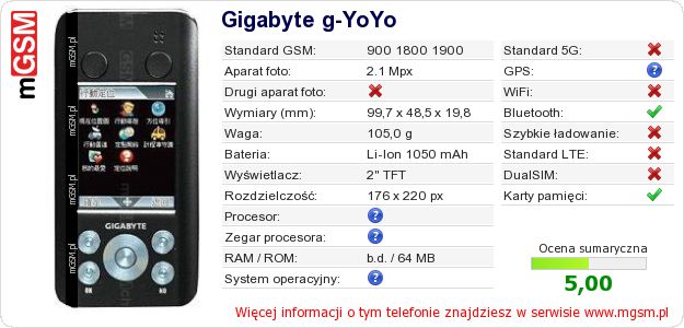 Dane telefonu Gigabyte g-YoYo