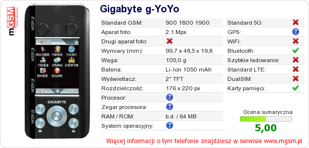 Dane telefonu Gigabyte g-YoYo