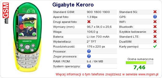Dane telefonu Gigabyte Keroro Dane telefonu Gigabyte Keroro