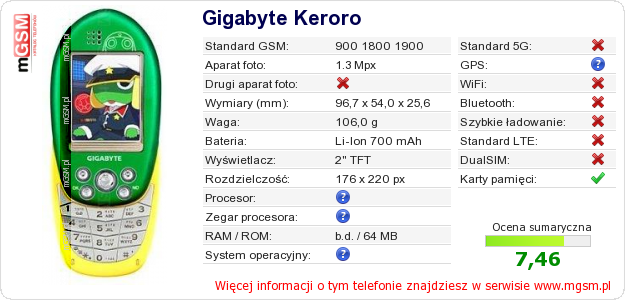 Dane telefonu Gigabyte Keroro