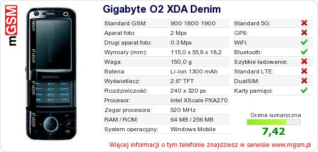 Dane telefonu Gigabyte O2 XDA Denim