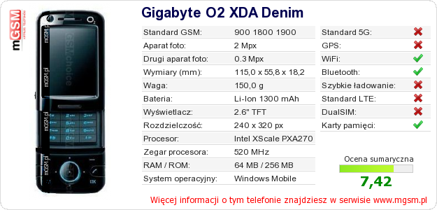 Dane telefonu Gigabyte O2 XDA Denim