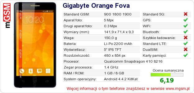 Dane telefonu Gigabyte Orange Fova Dane telefonu Gigabyte Orange Fova