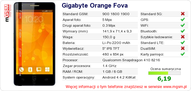 Dane telefonu Gigabyte Orange Fova Dane telefonu Gigabyte Orange Fova