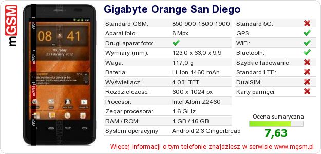 Dane telefonu Gigabyte Orange San Diego Dane telefonu Gigabyte Orange San Diego