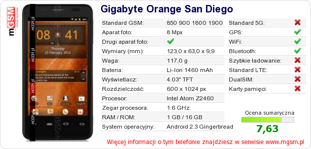 Dane telefonu Gigabyte Orange San Diego