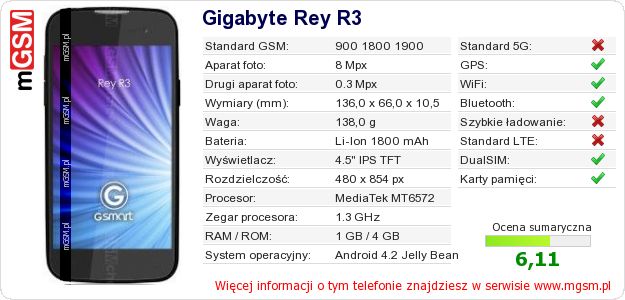 Dane telefonu Gigabyte Rey R3