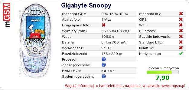 Dane telefonu Gigabyte Snoopy Dane telefonu Gigabyte Snoopy