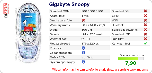 Dane telefonu Gigabyte Snoopy