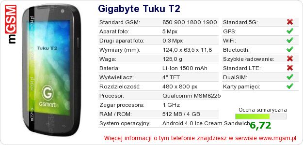 Dane telefonu Gigabyte Tuku T2 Dane telefonu Gigabyte Tuku T2