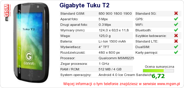 Dane telefonu Gigabyte Tuku T2