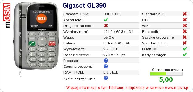 Dane telefonu Gigaset GL390