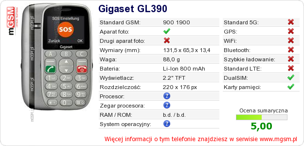 Dane telefonu Gigaset GL390