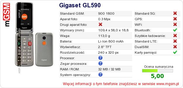 Dane telefonu Gigaset GL590