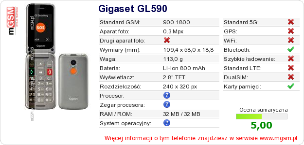 Dane telefonu Gigaset GL590