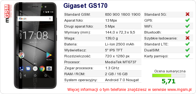 Dane telefonu Gigaset GS170
