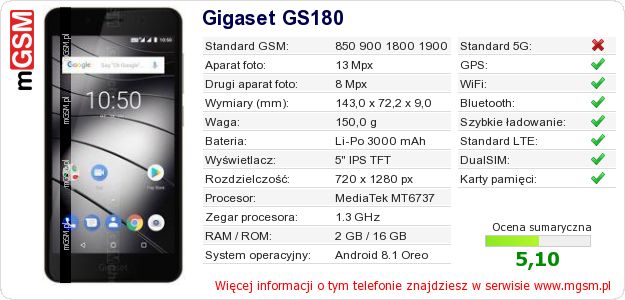 Dane telefonu Gigaset GS180