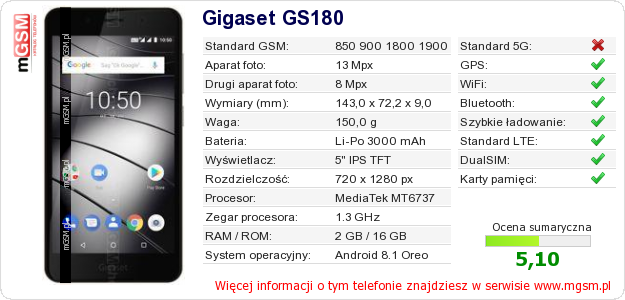 Dane telefonu Gigaset GS180