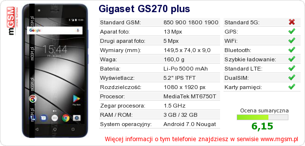 Dane telefonu Gigaset GS270 plus