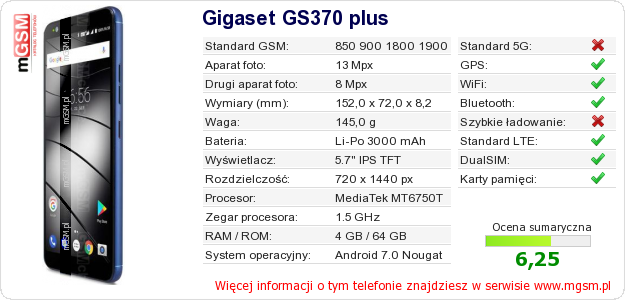 Dane telefonu Gigaset GS370 plus