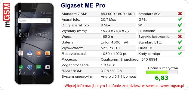 Dane telefonu Gigaset ME Pro