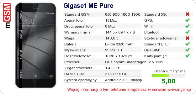Dane telefonu Gigaset ME Pure Dane telefonu Gigaset ME Pure