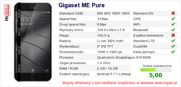 Dane telefonu Gigaset ME Pure