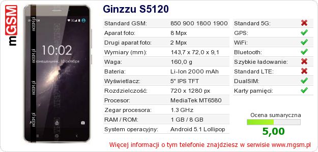 Dane telefonu Ginzzu S5120 Dane telefonu Ginzzu S5120