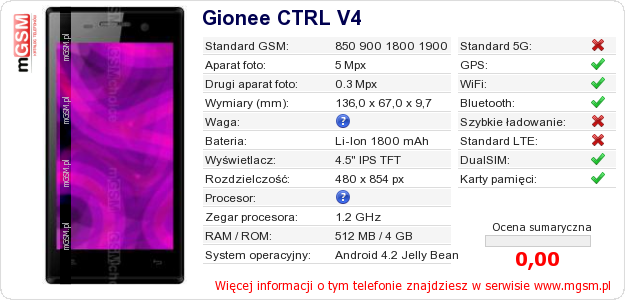Dane telefonu Gionee CTRL V4