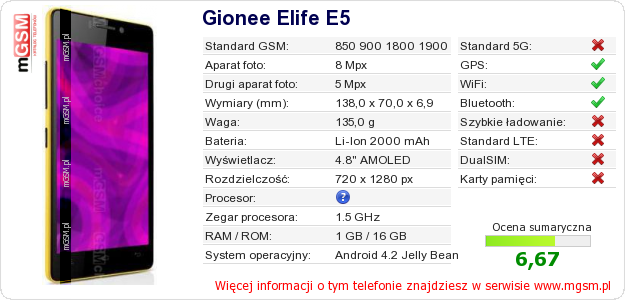Dane telefonu Gionee Elife E5