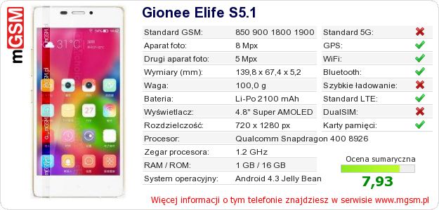 Dane telefonu Gionee Elife S5.1